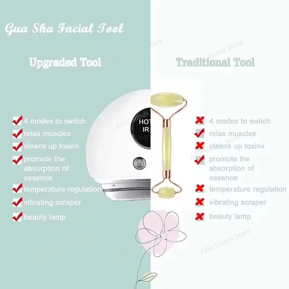 Heated EMS Microcurrent Gua Sh - đánh giá và giá Microcurrent Face Massager Gua Sha