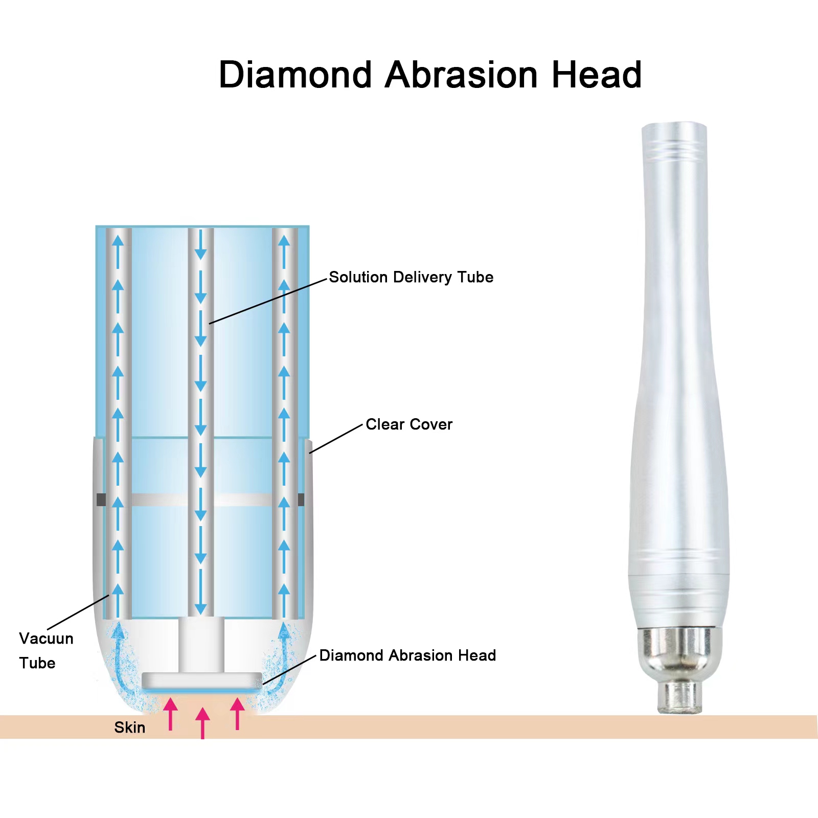 Portable Facial Microdermabras - đánh giá và giá Hydra Dermabrasion Aqua Peel Machine